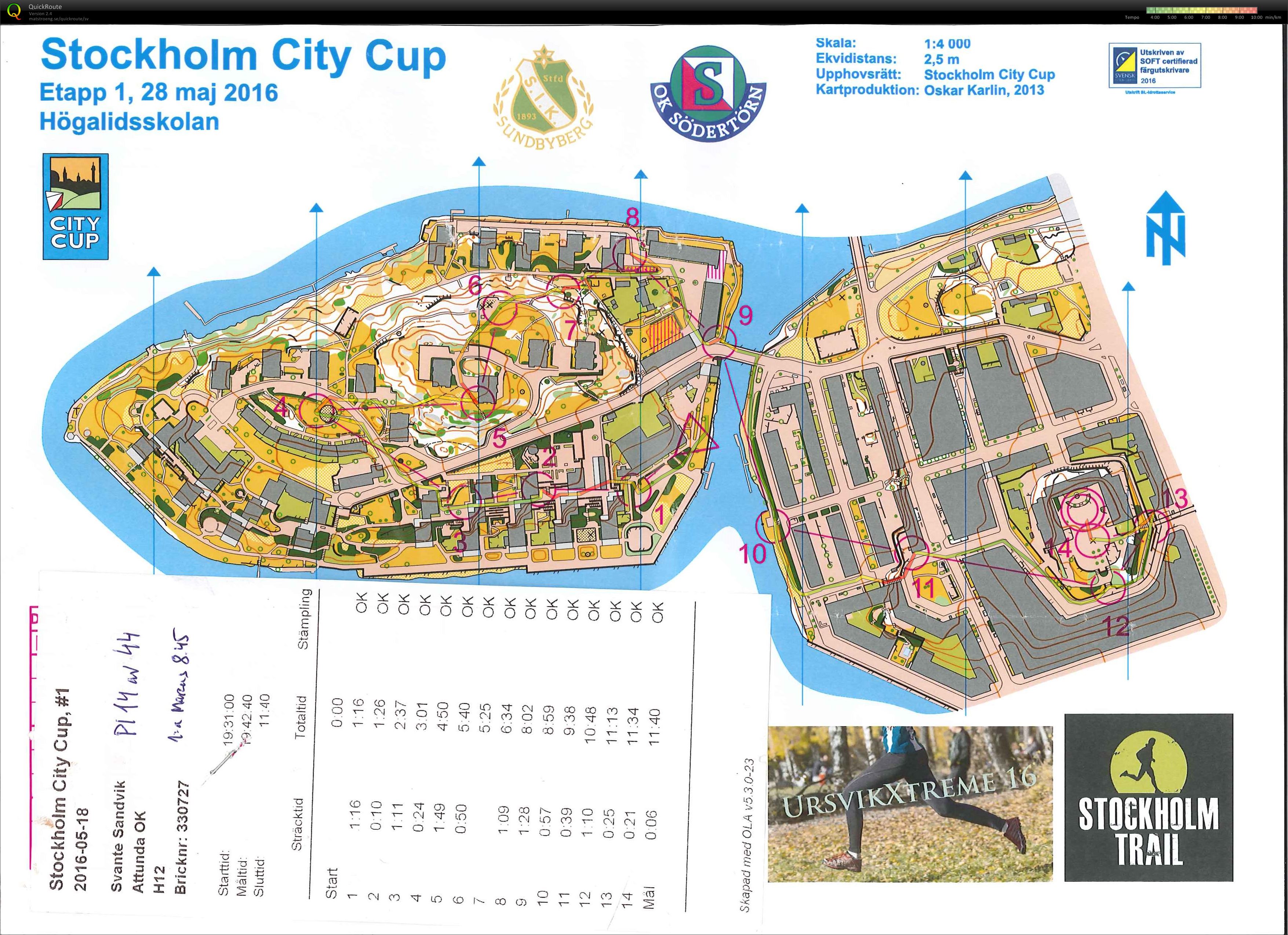 Sthlm City Cup Etapp 1 (17/05/2016)