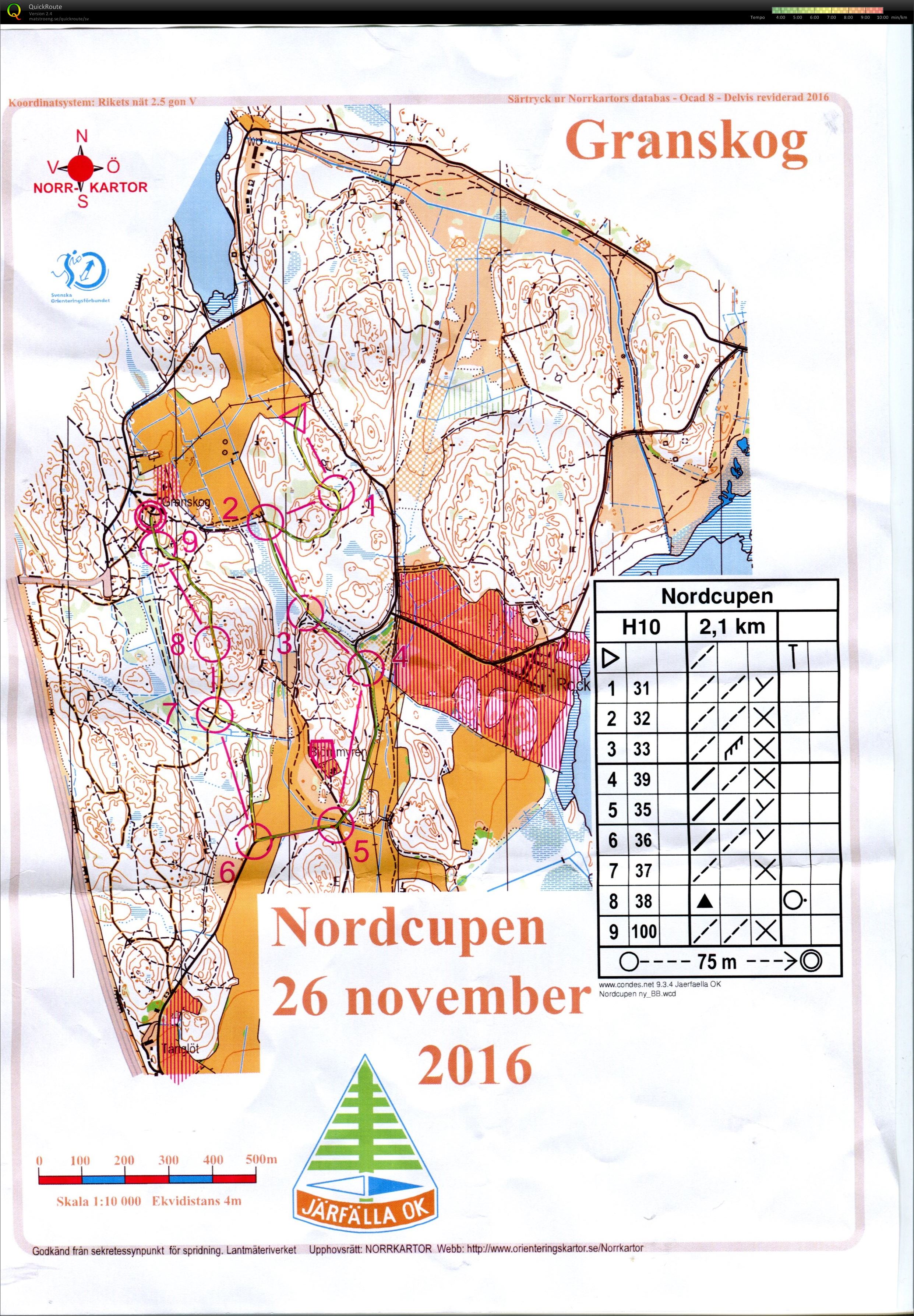 Nordcupen deltävling 4 (25.11.2016)