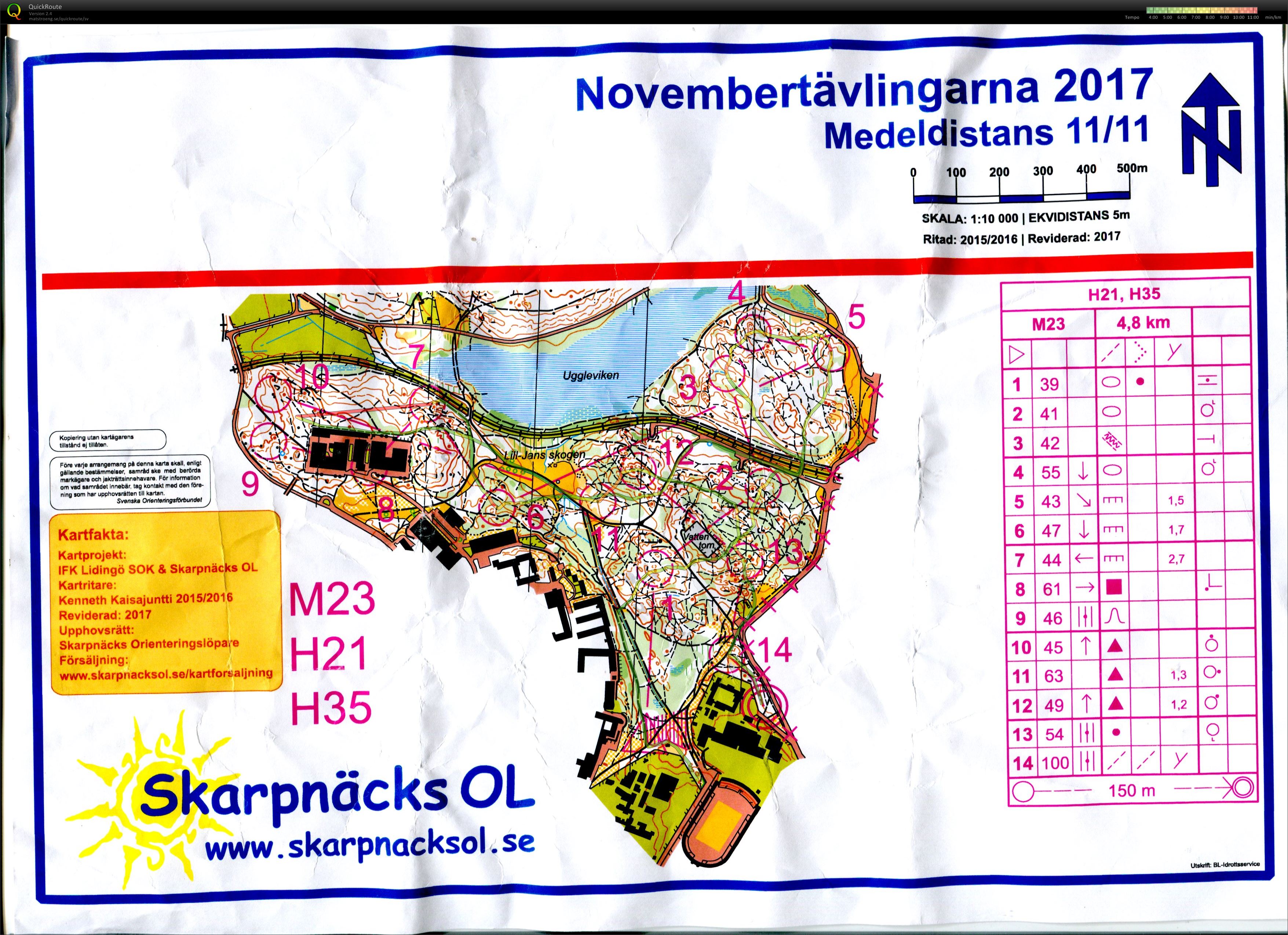 Novembertävlingarna, medel (2017-11-10)